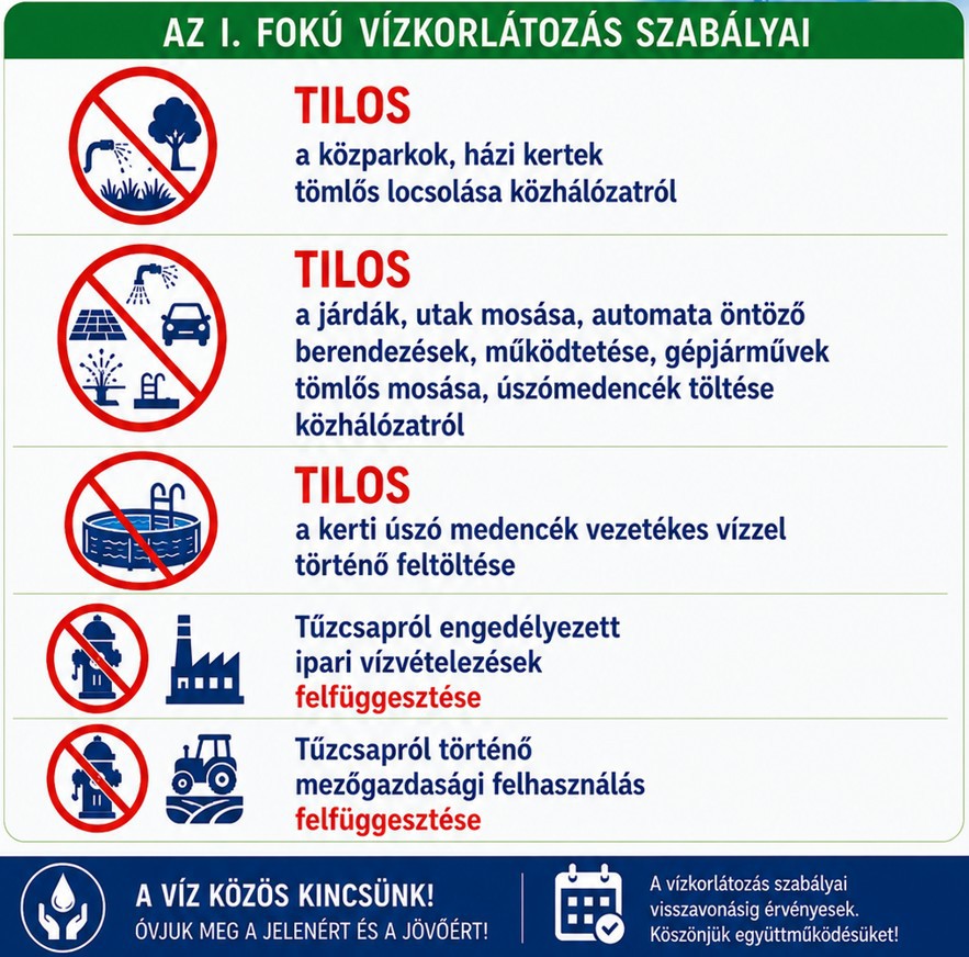 vizkorlatozas-szabalyok