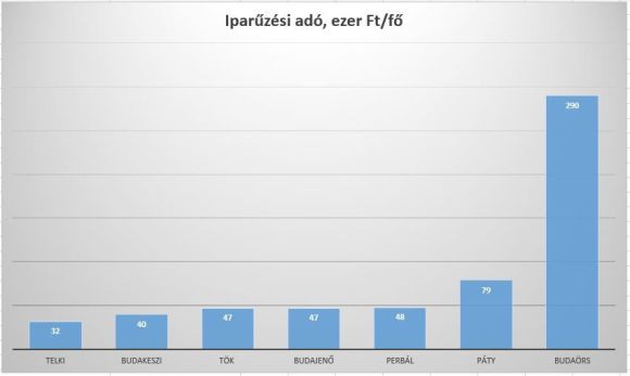 IPA_osszehas