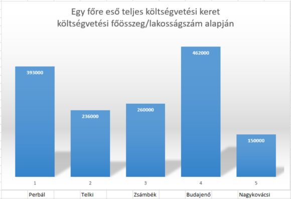 egy_fore_koltsegvetes