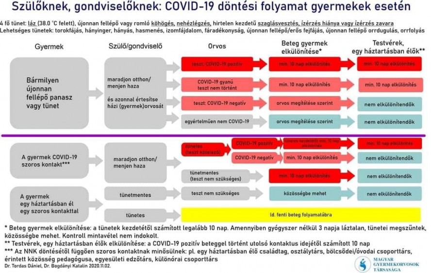 covid_folyamatabra