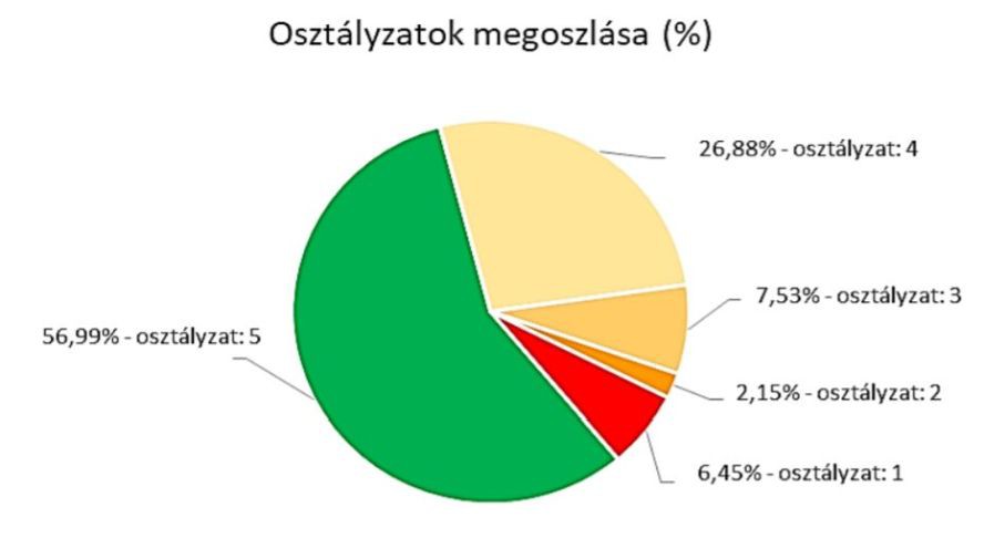 asz-vizsgalat2020