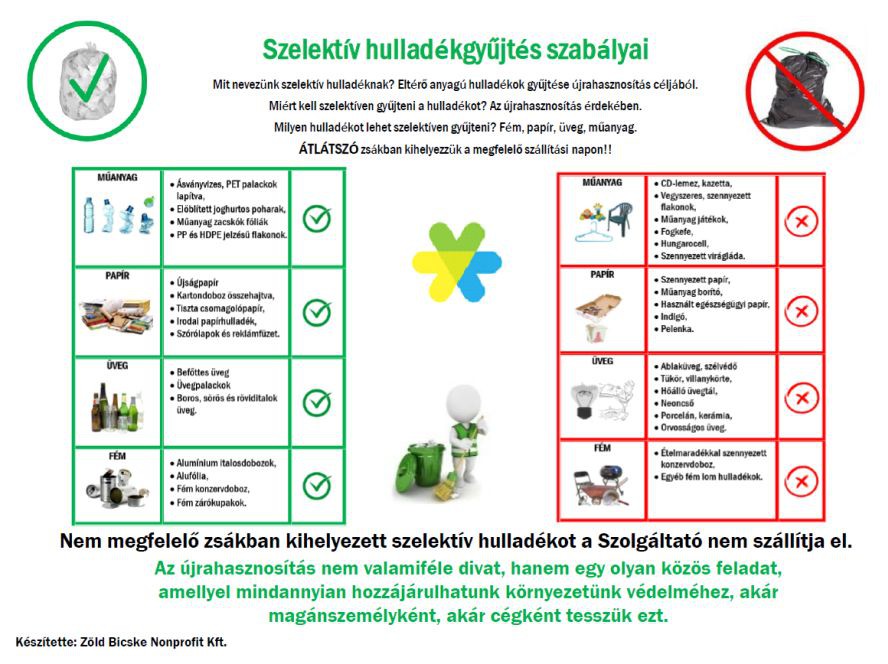 szelektiv_gyujtes_szabalyai