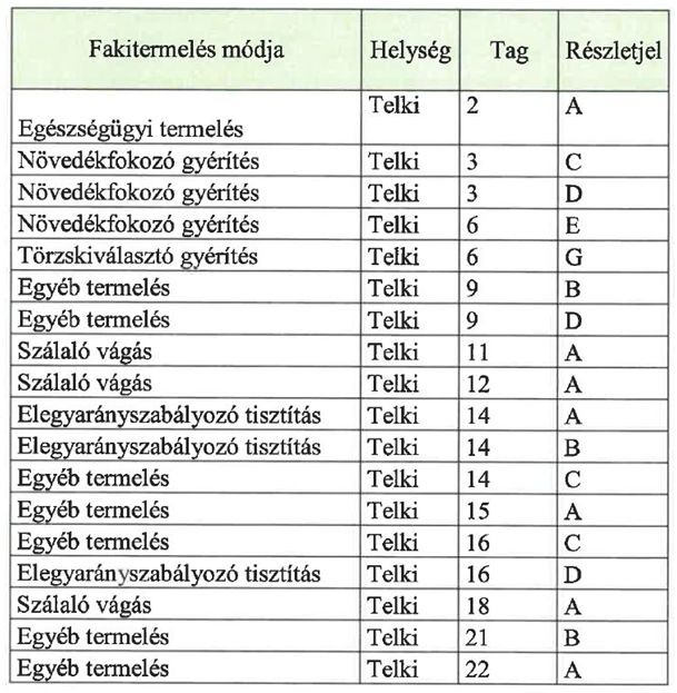 telki_erdogazdalkodasi_munkak