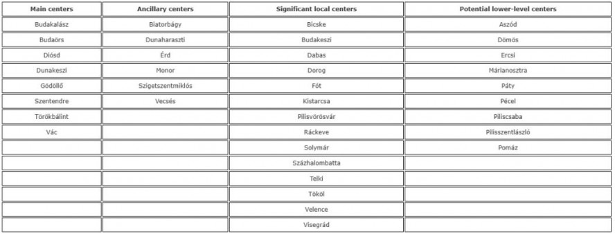 Corvinus_sajtokozlemeny_tablazat