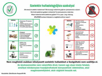 A szelektív hulladékgyűjtés szabályai - frissítve!